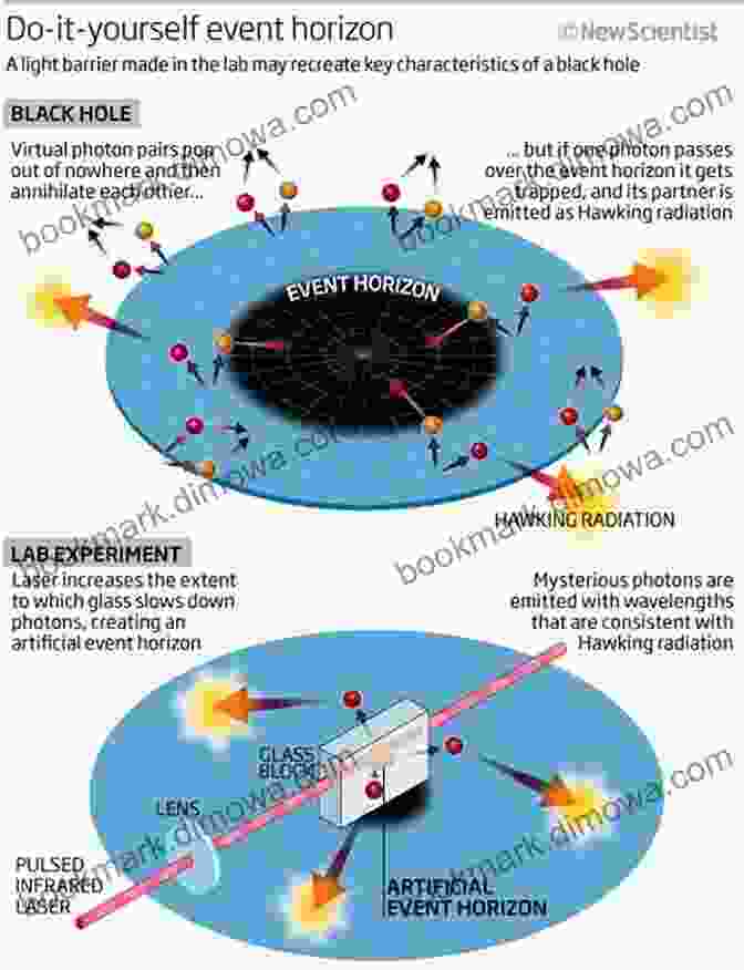 A Diagram Depicting Hawking Radiation As Particles And Antiparticles Being Created Spontaneously At The Event Horizon Of A Black Hole Quantum Black Holes (SpringerBriefs In Physics)