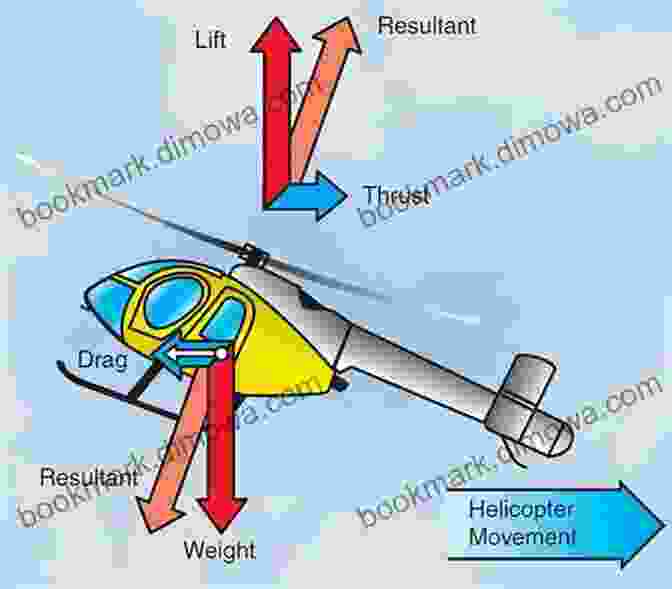 A Diagram Illustrating The Aerodynamic Forces Acting On A Helicopter In Flight. All About Flying Helicopters (Collected Articles From Flight Training News 2006 2024 3)