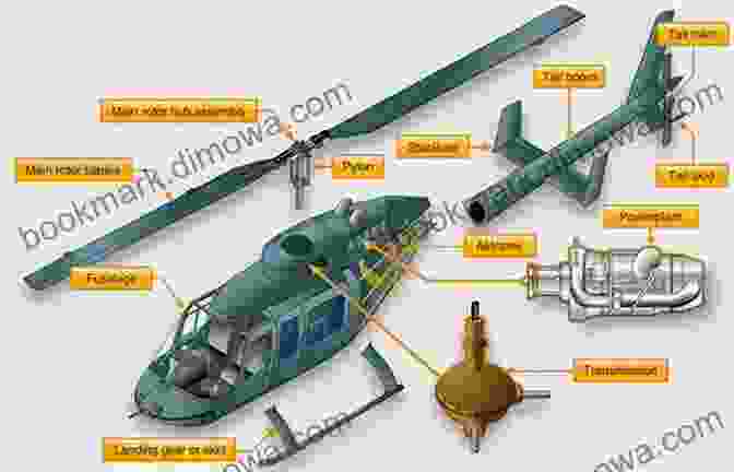 A Diagram Illustrating The Basic Components Of A Helicopter, Including The Fuselage, Rotor System, Tail Rotor, And Landing Gear. All About Flying Helicopters (Collected Articles From Flight Training News 2006 2024 3)