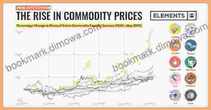 A Graph Showcasing The Dramatic Rise In Commodity Prices During The Mining Boom, Highlighting The Surge In Demand For These Essential Raw Materials. The Mining Boom Of 2004 Martin Lynch