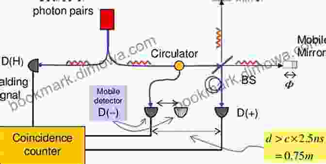 A Representation Of A Nonlocality Experiment, Demonstrating The Instantaneous Connection Between Distant Particles. The Quantum Handshake: Entanglement Nonlocality And Transactions