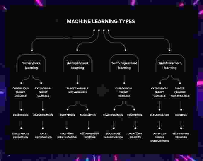 Advanced Machine Learning Techniques Learn Our Book Library SageMaker: A Guide To Building Training And Deploying Machine Learning Models For Developers And Data Scientists