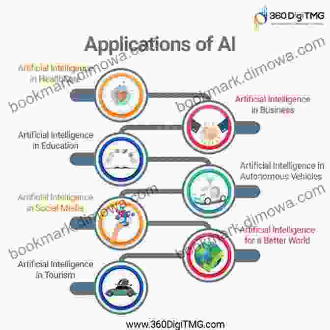 Artificial Intelligence For Life Optimization The Future You: How Artificial Intelligence Can Help You Get Healthier Stress Less And Live Longer