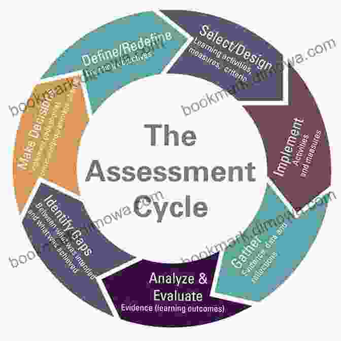 Assessment For Learning And Growth The Passionate Teacher: A Practical Guide