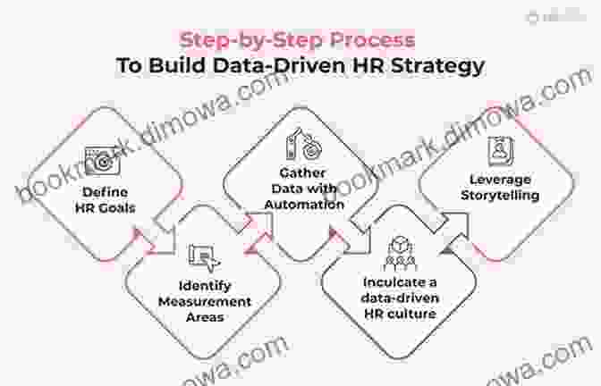 Data Driven Insights For HR Predictive HR Analytics Text Mining Organizational Network Analysis: With Excel