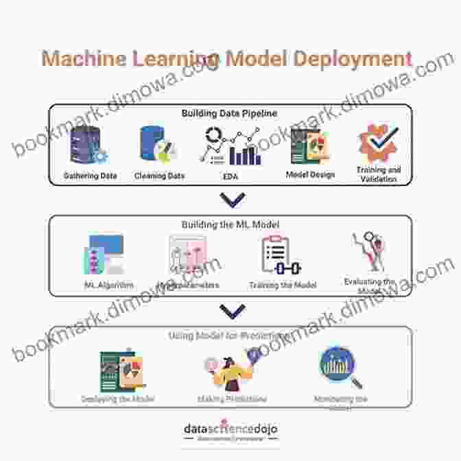 Deploying A Machine Learning Model Learn Our Book Library SageMaker: A Guide To Building Training And Deploying Machine Learning Models For Developers And Data Scientists