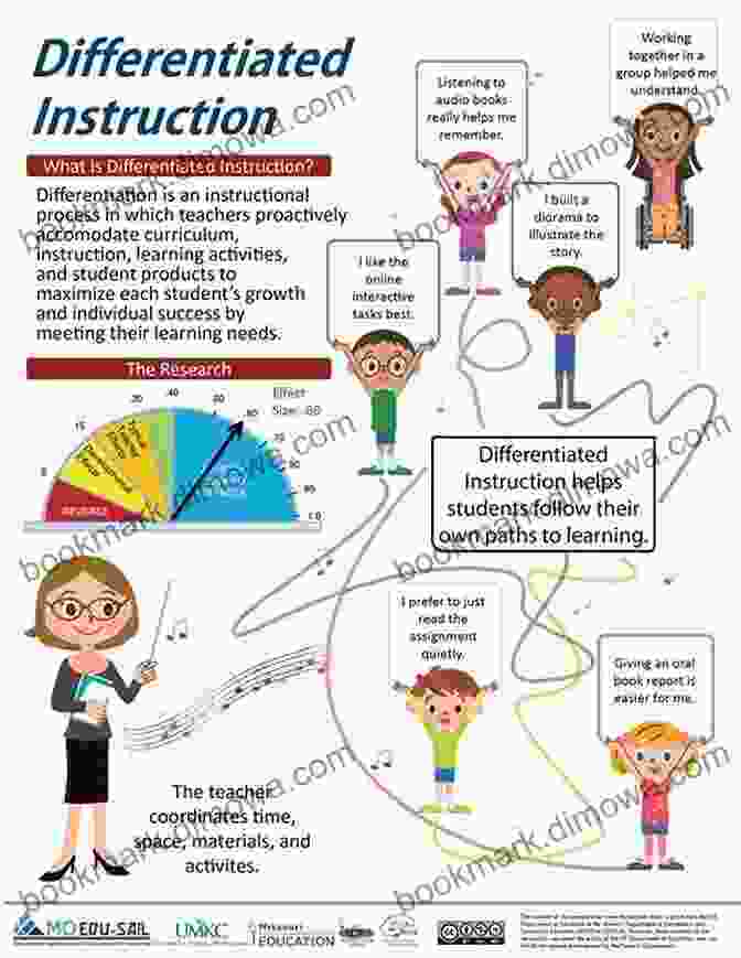 Differentiated Instruction For All The Passionate Teacher: A Practical Guide