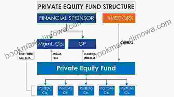 Laying The Foundation For A Successful Private Equity Fund THE ULTIMATE BEGINNER S GUIDE TO REAL ESTATE INVESTING: How To Turn Your Own Small Private Equity Fund Into A Real Estate Empire Through Investment Property Rentals Residential And Commercial Market