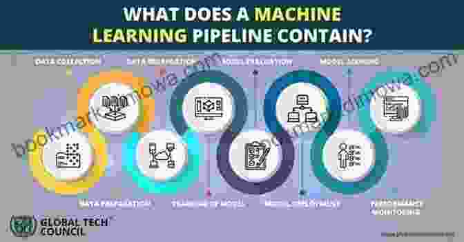 Machine Learning Pipeline Diagram Learn Our Book Library SageMaker: A Guide To Building Training And Deploying Machine Learning Models For Developers And Data Scientists