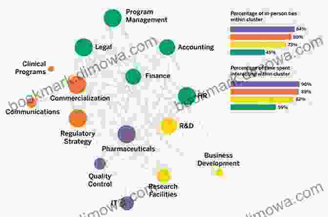 Organizational Network Analysis Predictive HR Analytics Text Mining Organizational Network Analysis: With Excel