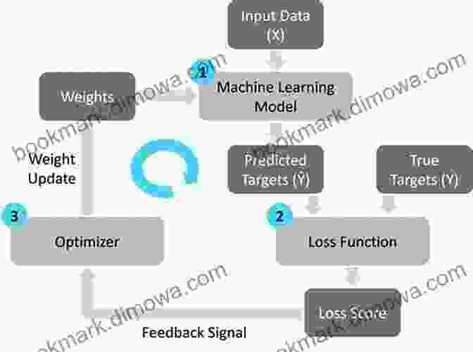 Training A Machine Learning Model Learn Our Book Library SageMaker: A Guide To Building Training And Deploying Machine Learning Models For Developers And Data Scientists